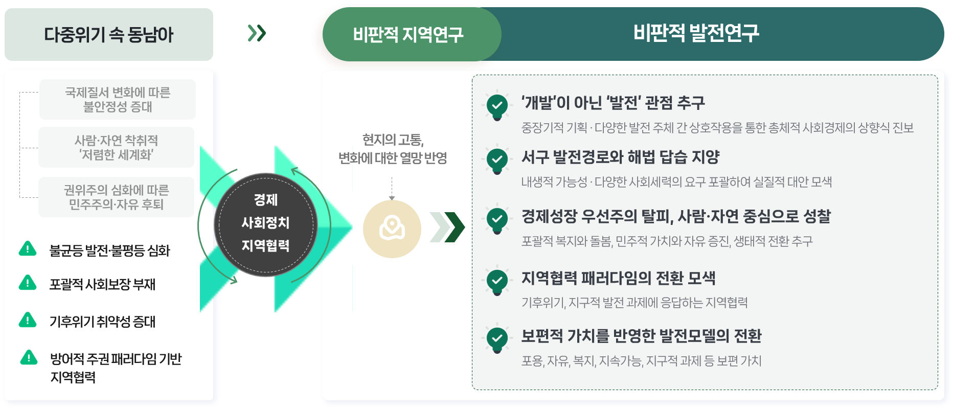 2025 연구내용